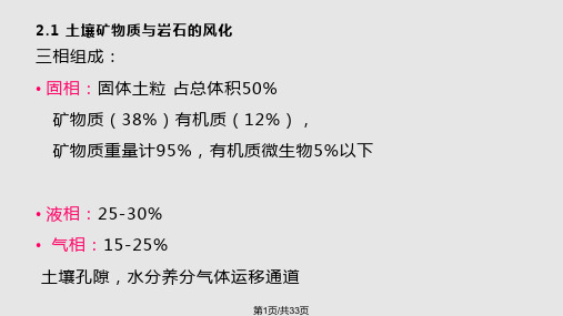 土壤肥料学通论2PPT课件