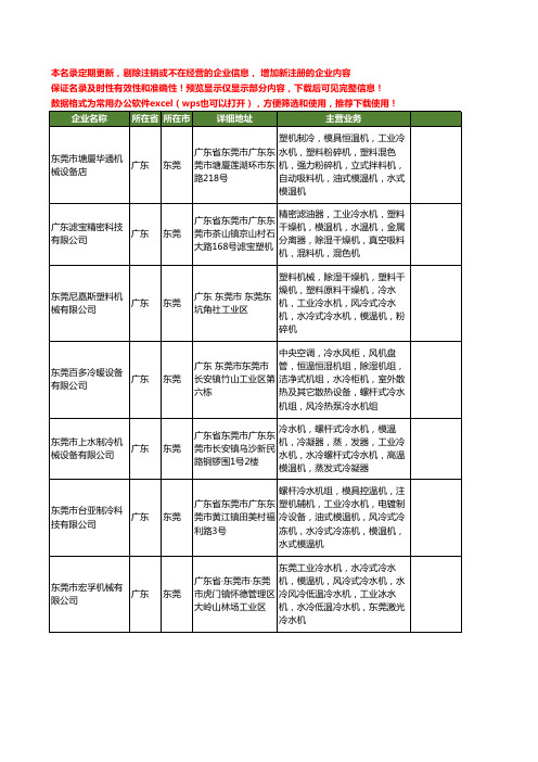 新版广东省东莞水冷工业冷水机工商企业公司商家名录名单联系方式大全50家