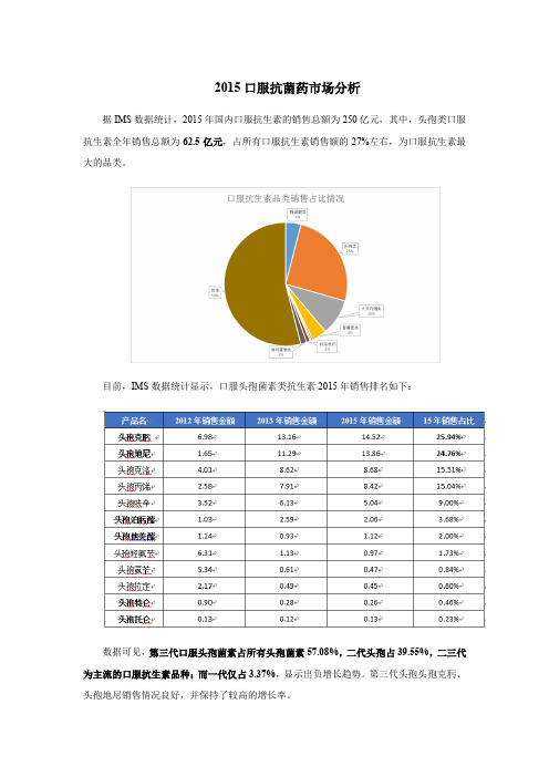 2015口服抗菌药市场分析