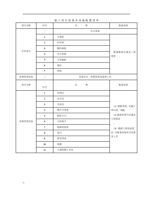 施工项目部基本设施配置清单