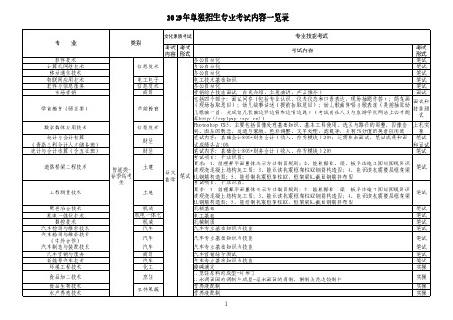 2019年单独招生专业考试内容一览表