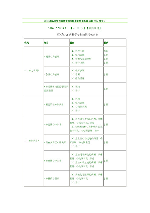 2011年心血管内科学主治医师专业知识考试大纲(304专业)