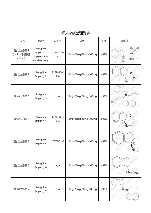 雷沙吉兰相关杂质