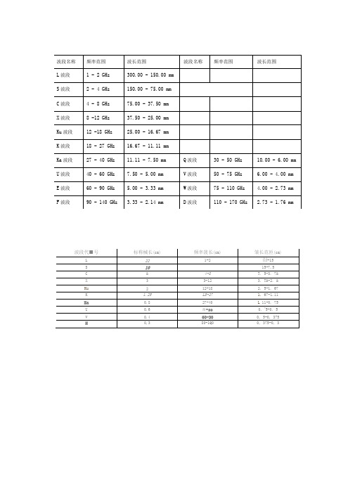 无线电频段和波段表