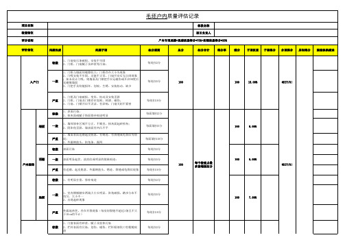 户内交付评估评分表-毛坯交付项目(观感)