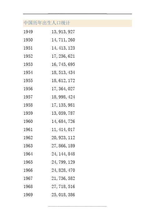 中国历年出生人口统计