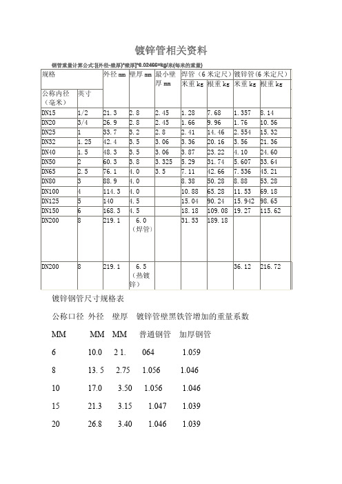 国标热镀锌钢管规格、尺寸理论重量表