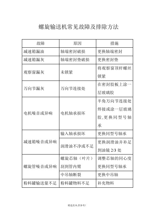 混凝土搅拌站螺旋输送机常见故障及排除方法