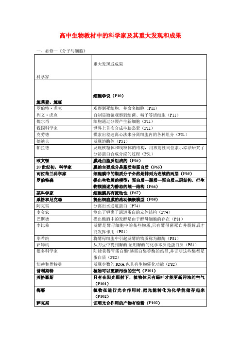 高中生物教材中的科学家及其重大发现和成果