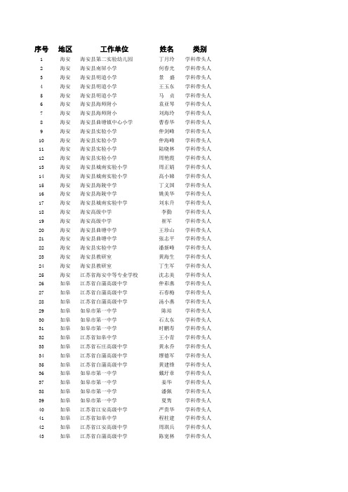 2014年南通市学科带头人、骨干教师和教坛新秀名单