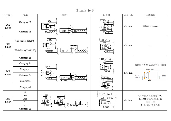 E-mark 标识