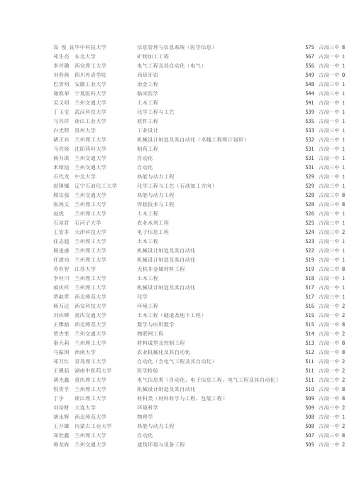 我的同学12年高考