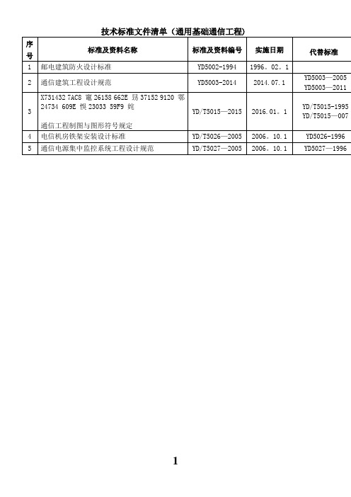 2016最新通信工程建设施工设计验收标准清单汇总