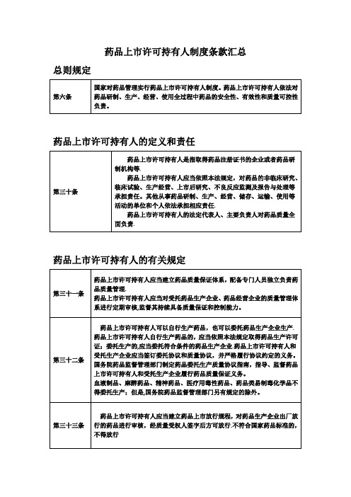 药品上市许可持有人制度条款汇总