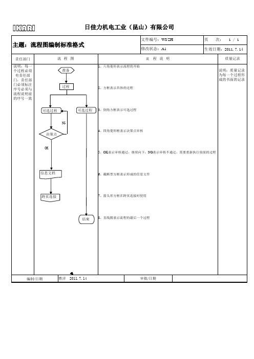 流程图标准格式