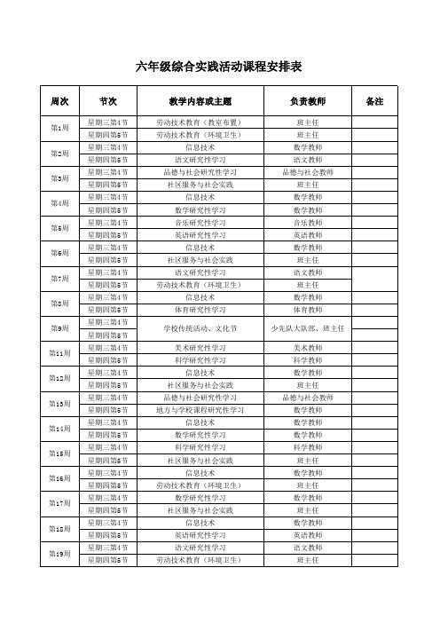 中心小学各年级综合实践课程设计样表 (1)