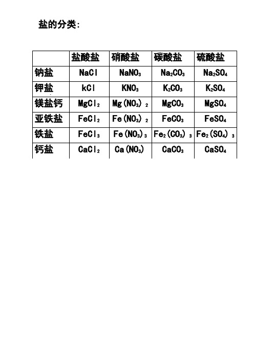 (完整)初中化学酸碱盐溶解性表以及口诀