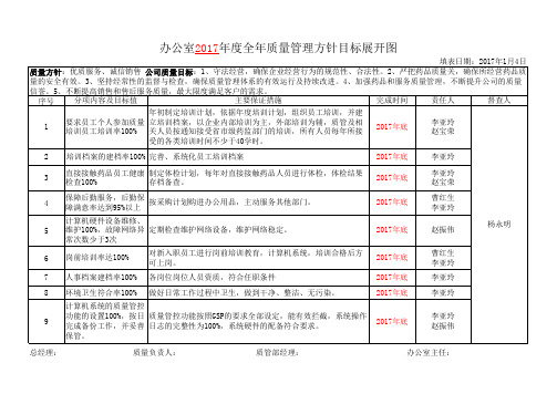 GSP办公室  年度全年质量管理方针目标展开图