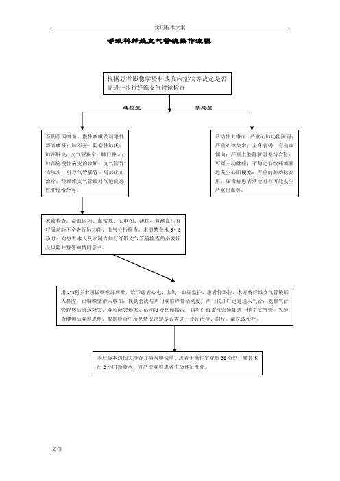 纤维支气管镜操作流程