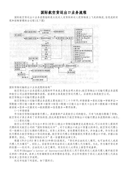 国际航空货运出口业务流程图