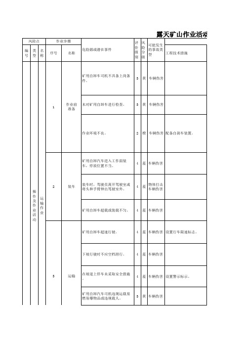 露天矿山作业活动风险分级管控清单