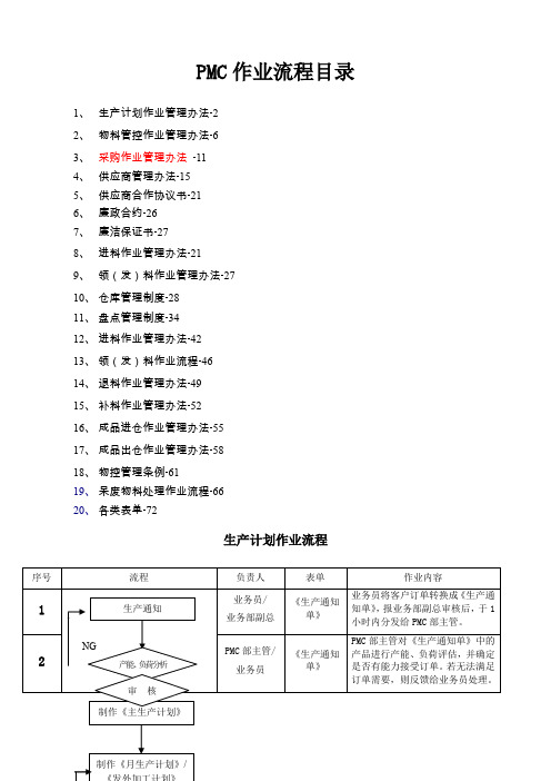 完整的PMC部门作业流程,生管、采购与仓库管理制度(2)