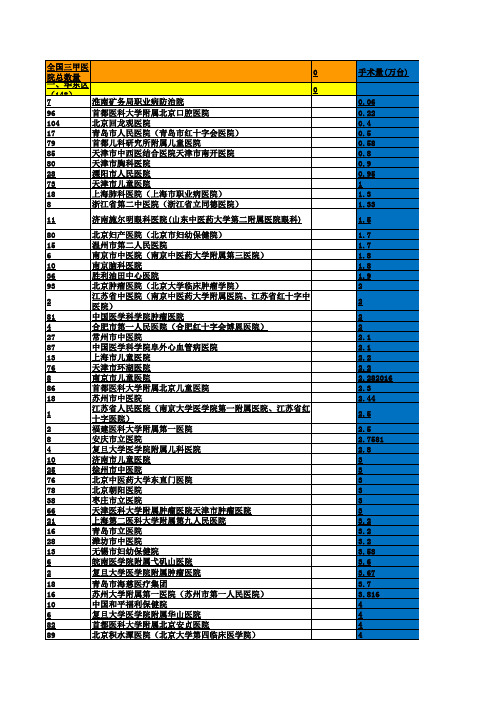 全国一二三级医院数量及其三级医院名单手术量、床位量