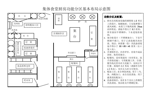 集体食堂厨房功能分区基本布局示意图