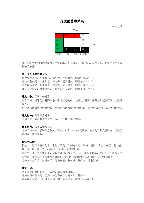 地支的基本关系