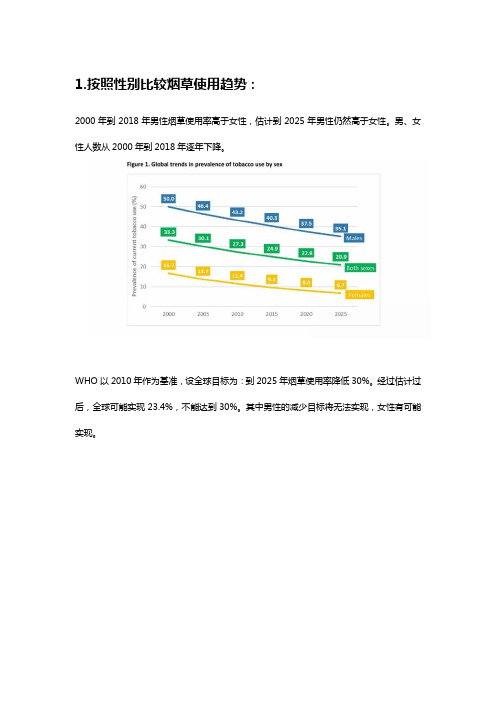 WHO吸烟相关数据分析总结