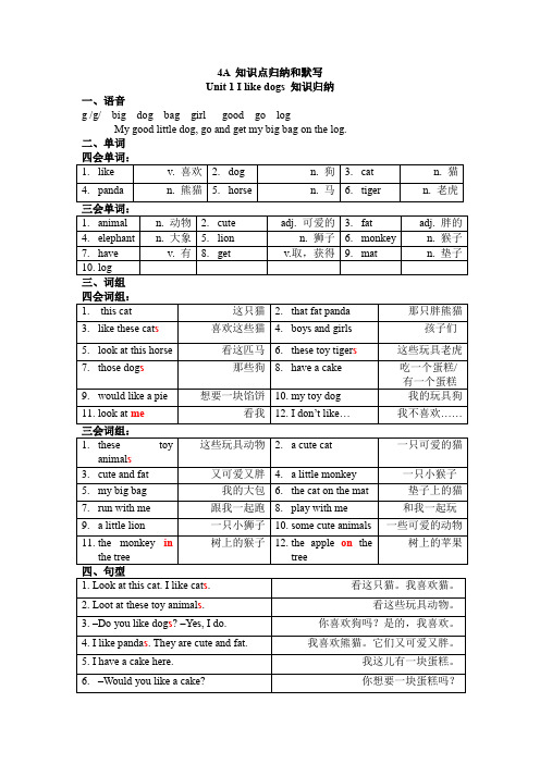 Unit1Ilikedogs知识点归纳和默写(知识清单)译林版英语四年级上册