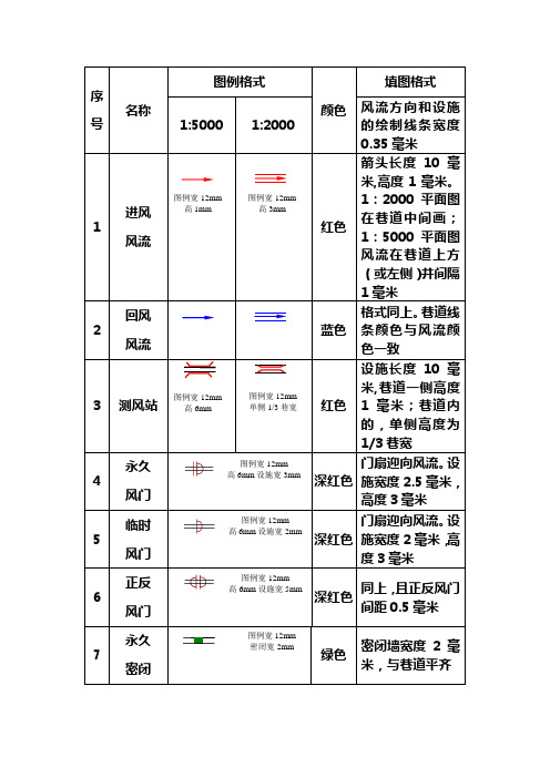 (完整word版)通风系统图图例