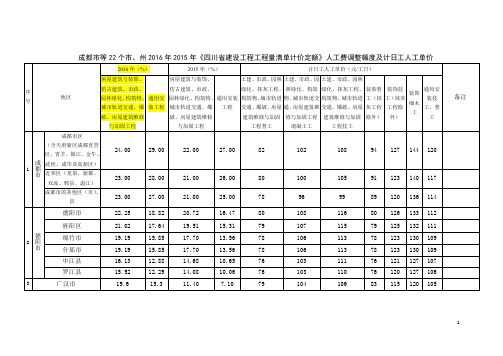 年四川省人工费调差系数