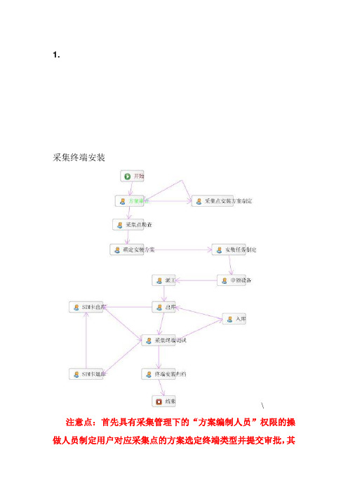 营销系统流程说明新.doc