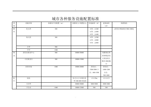 城市各种服务设施半径