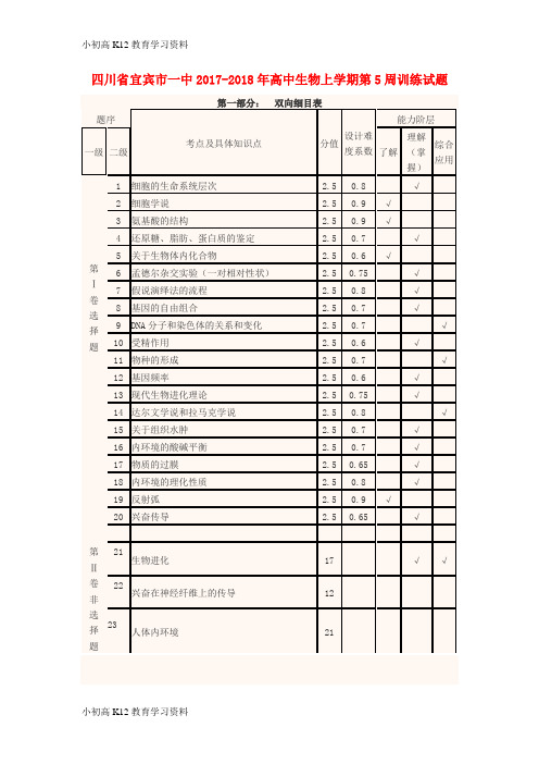 【K12教育学习资料】[学习]四川省宜宾市一中2017-2018年高中生物上学期第5周训练试题