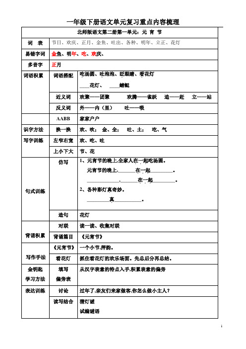 北师大版一年级语文(下册)知识要点