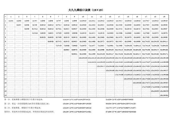 大九九乘法口诀表19×19