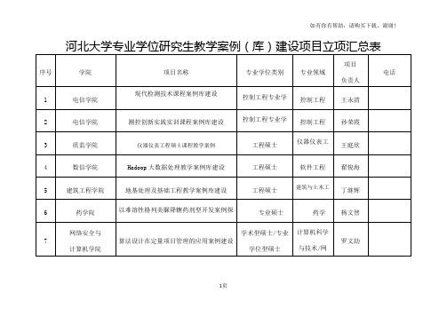 河北大学专业学位研究生教学案例库建设项目立项汇总表