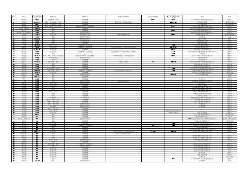 慈善企业 原榜单 - 搜狐新闻