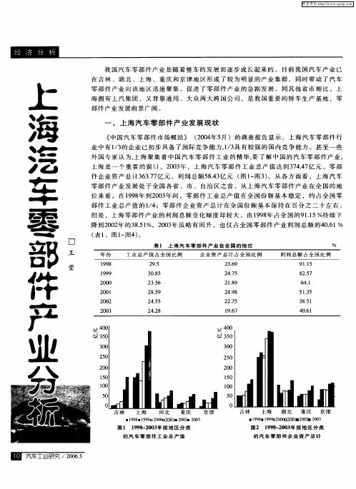 上海汽车零部件产业分析