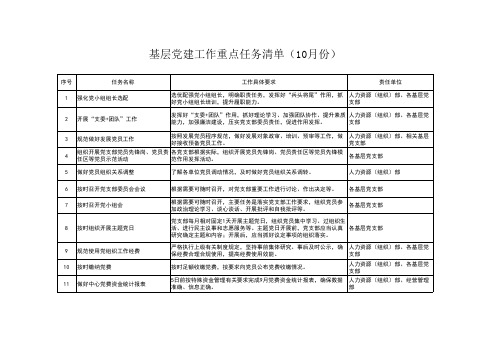 基层党建工作重点任务清单(10月份)