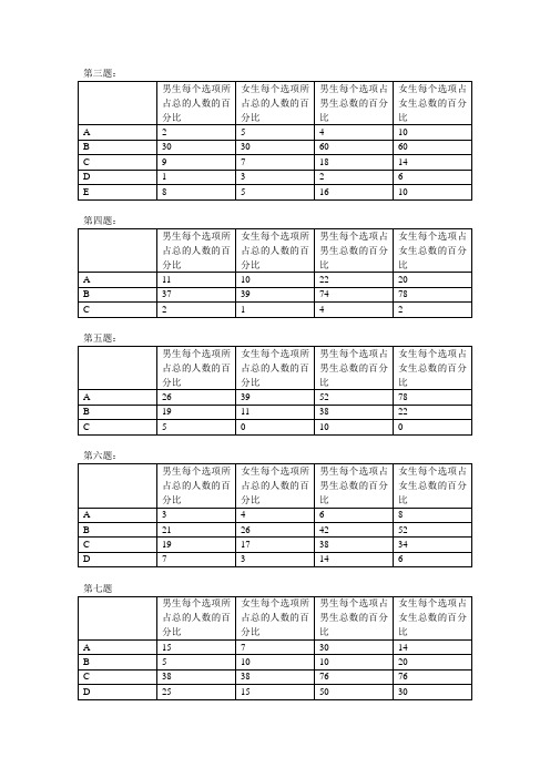 社会实践调查问卷表