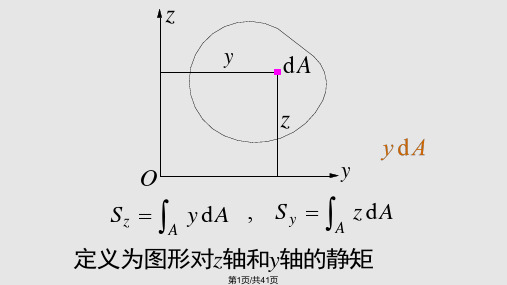 静矩和形心PPT课件