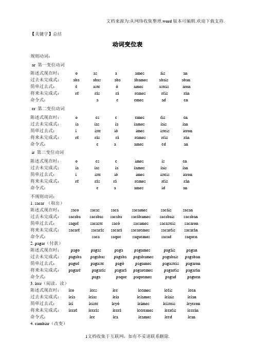 【总结】西班牙语动词变位总结