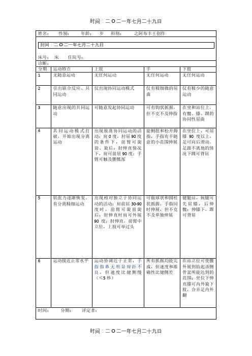 Brunnstrom6期分期量表