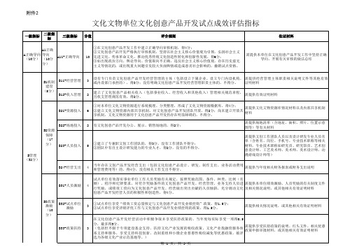 文化文物单位文化创意产品开发试点成效评估指标