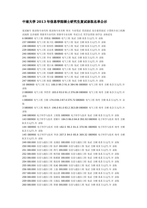 中南大学2013年信息学院硕士研究生复试录取名单公示