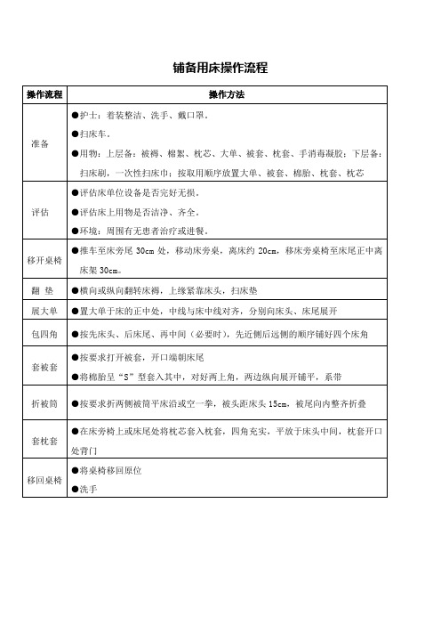 (推荐)铺备用床操作流程