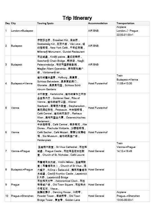 Trip itinerary_2017Jan欧洲参考行程 YI